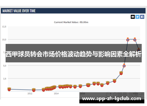 西甲球员转会市场价格波动趋势与影响因素全解析