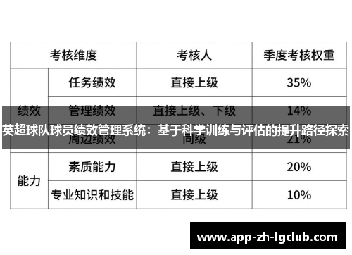 英超球队球员绩效管理系统：基于科学训练与评估的提升路径探索
