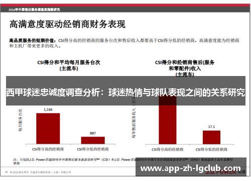 西甲球迷忠诚度调查分析:球迷热情与球队表现之间的关系研究 西甲球迷忠诚度调查分析:球迷热情与球队表现之间的关系研究