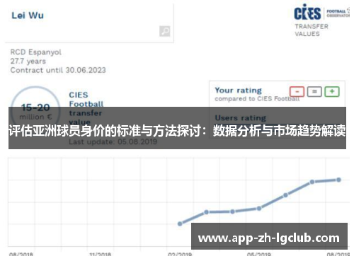 评估亚洲球员身价的标准与方法探讨：数据分析与市场趋势解读