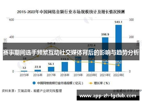 赛事期间选手频繁互动社交媒体背后的影响与趋势分析