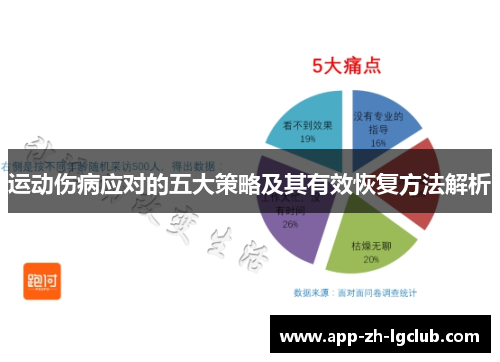 运动伤病应对的五大策略及其有效恢复方法解析 运动伤病应对的五大策略及其有效恢复方法解析